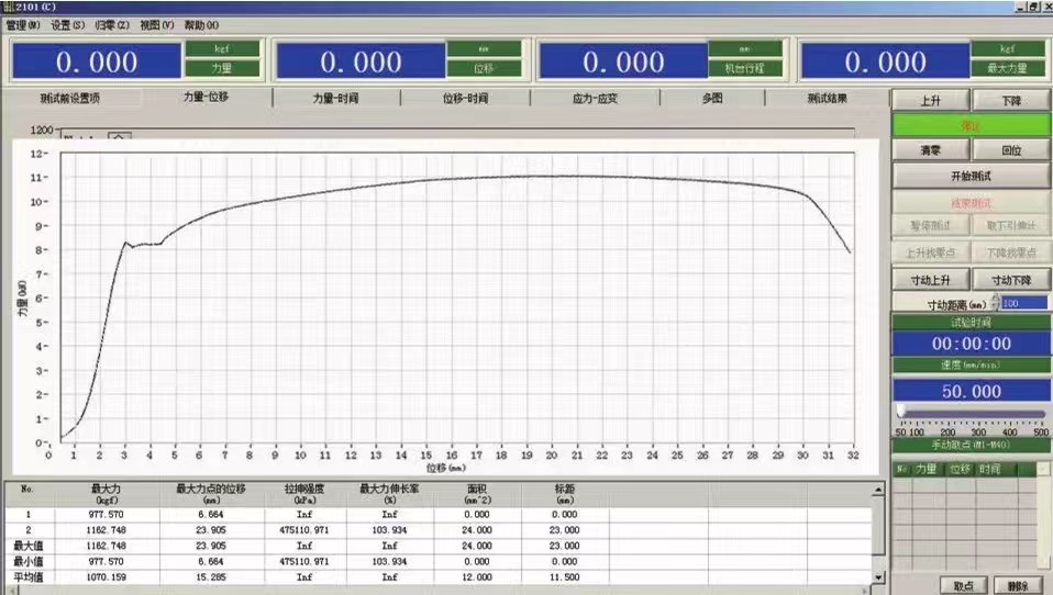 解析微機控制電子萬能試驗機的控制系統