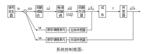 液壓原理圖